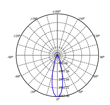 Nata Lighting Company Limited - Aluminium Reflector